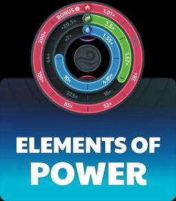 Elements of Power